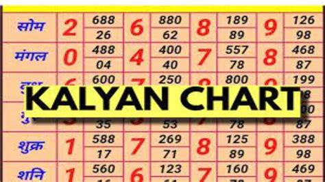 kalyan day patti chart|kalyan chart patti ke sath.